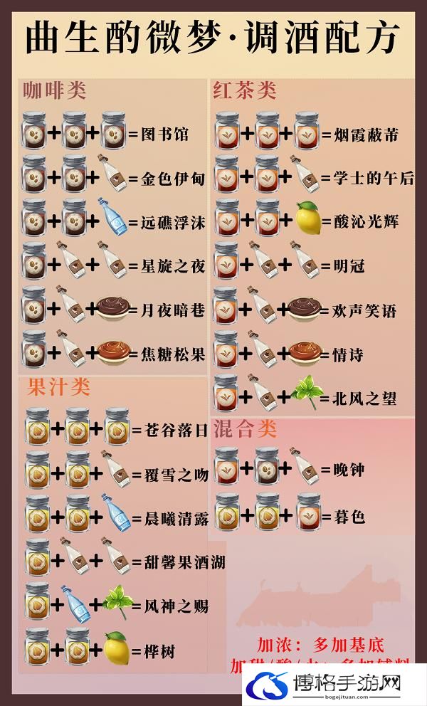 原神酒保挑战怎么做.jpeg