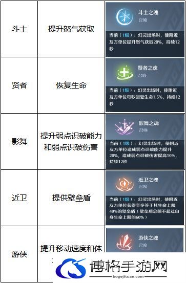 诺亚之心连携状态怎么触发.jpg
